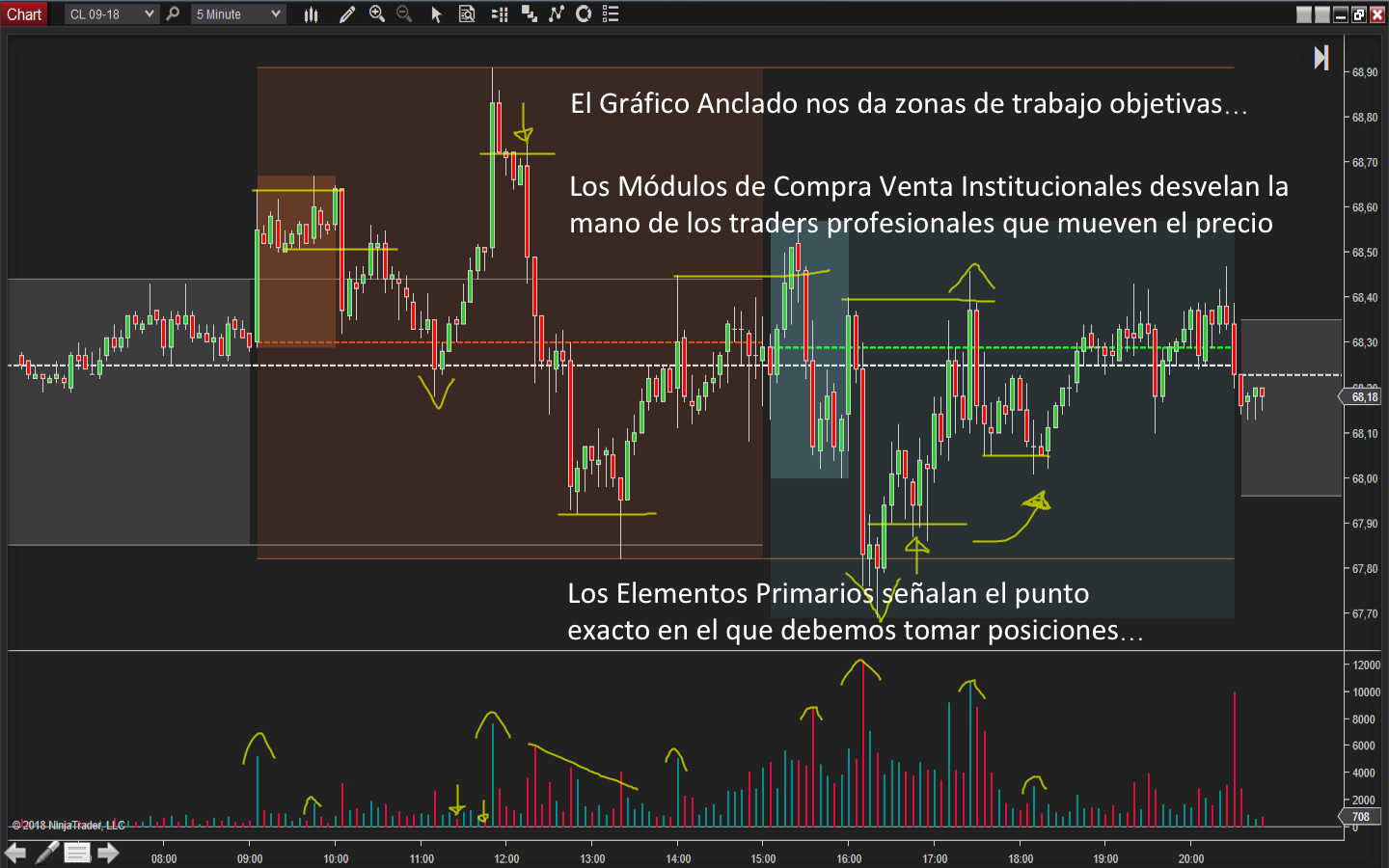 Protegemos nuestra inversión