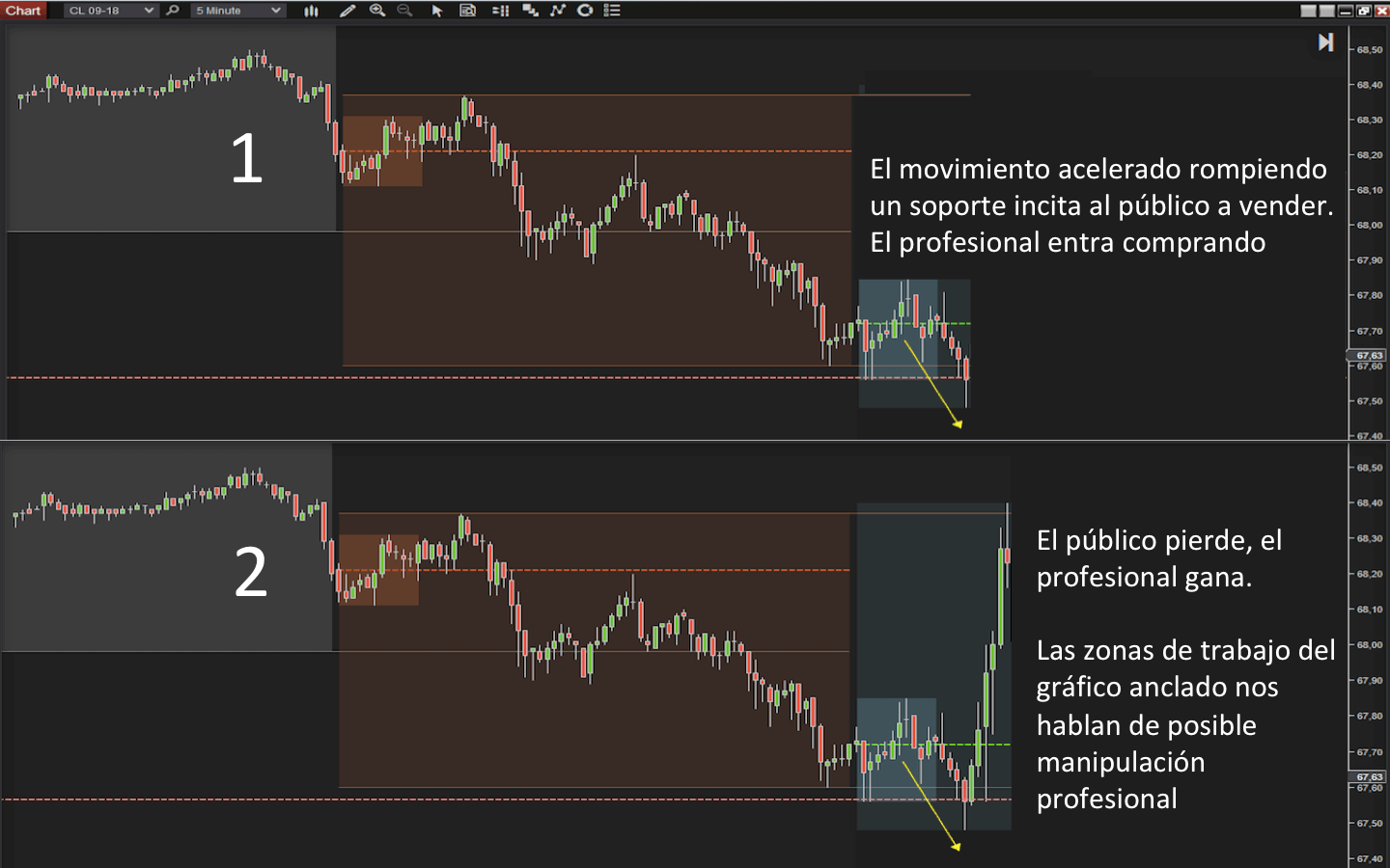 Oportunidades de inversión