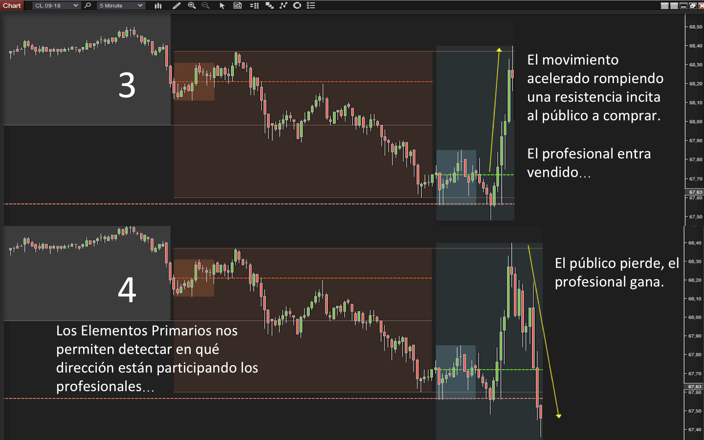 Sistema de Trading propio
